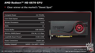  Daten zur Radeon HD 6870